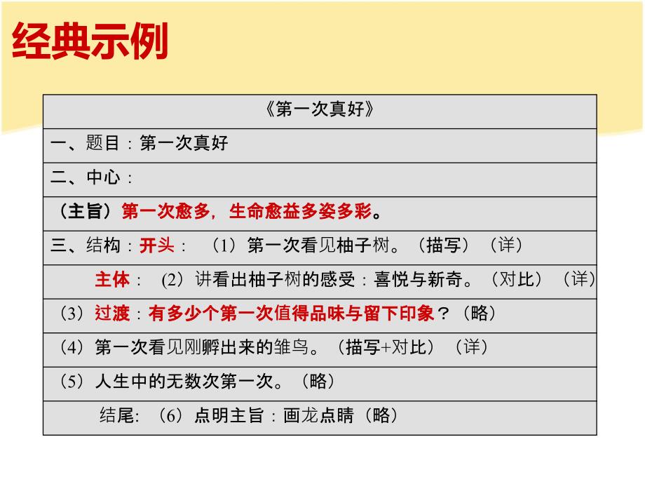 中考作文提纲结构篇_第4页