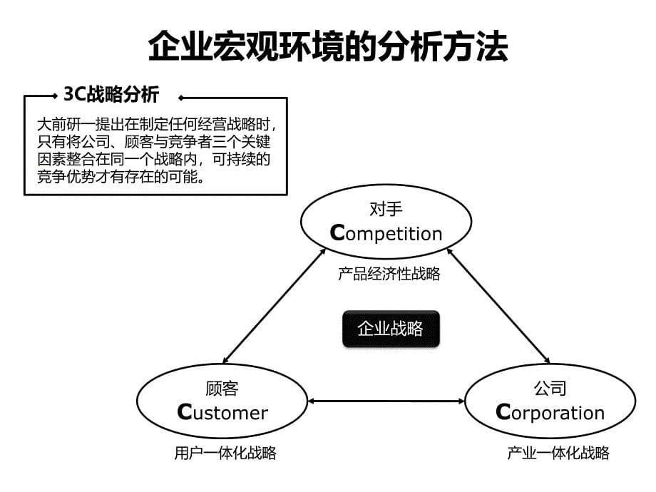 企业管理咨询工具图解示例_第5页