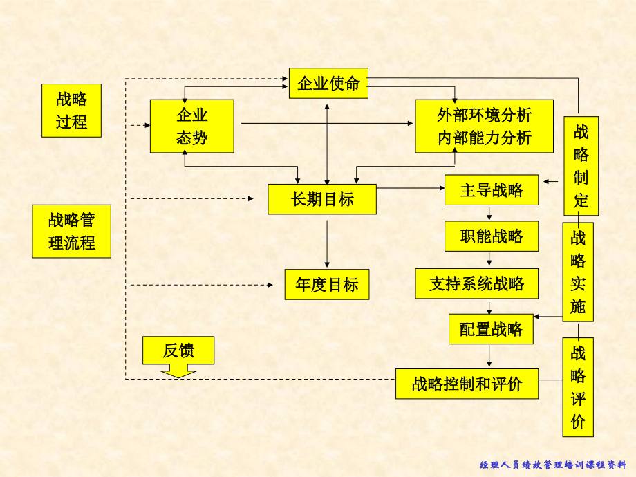 梁雅杰基于企业战略绩效管理模型聚成101013_第2页