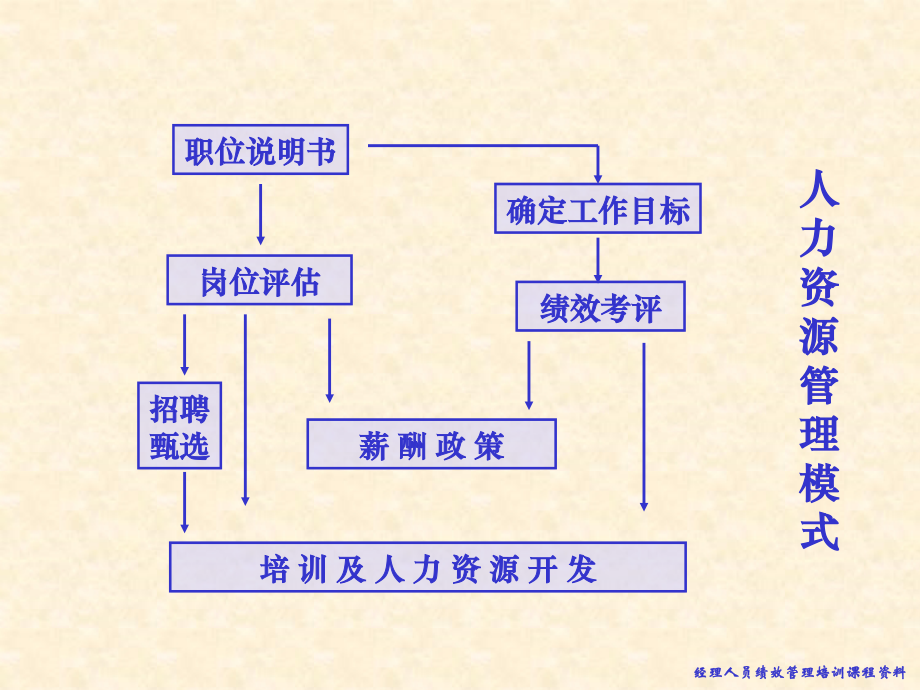 梁雅杰基于企业战略绩效管理模型聚成101013_第3页