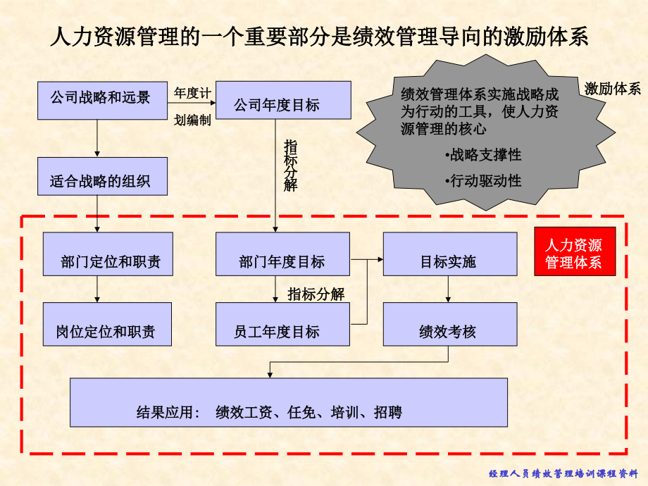 梁雅杰基于企业战略绩效管理模型聚成101013_第4页