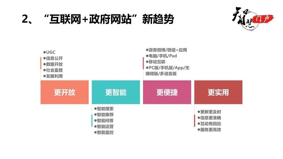 网站创新发展模式与案例分析_第5页