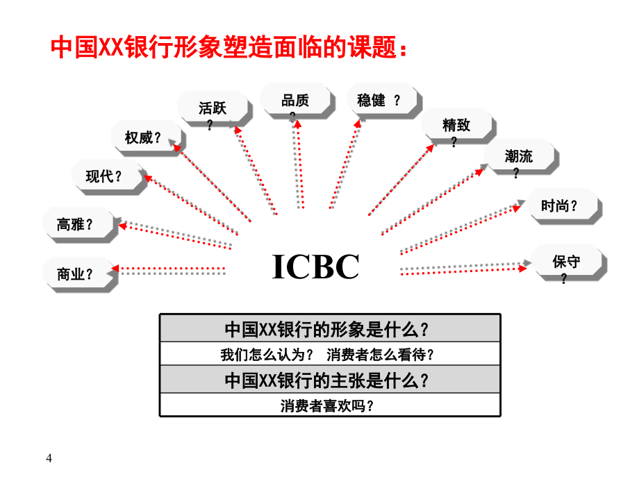（2010版）数中国XX银行企业z形象规划策略_第4页