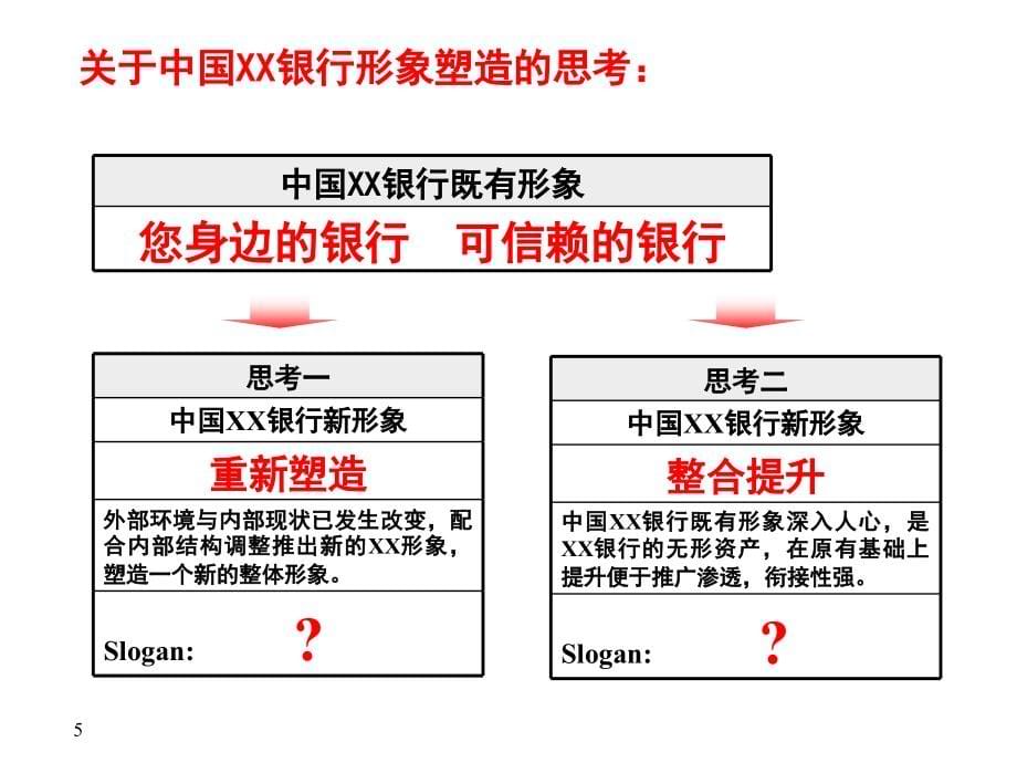 （2010版）数中国XX银行企业z形象规划策略_第5页