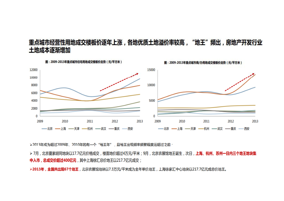 房地产招标采购与供应商管理实践2015年0418a_第4页