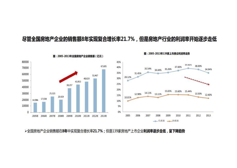 房地产招标采购与供应商管理实践2015年0418a_第5页