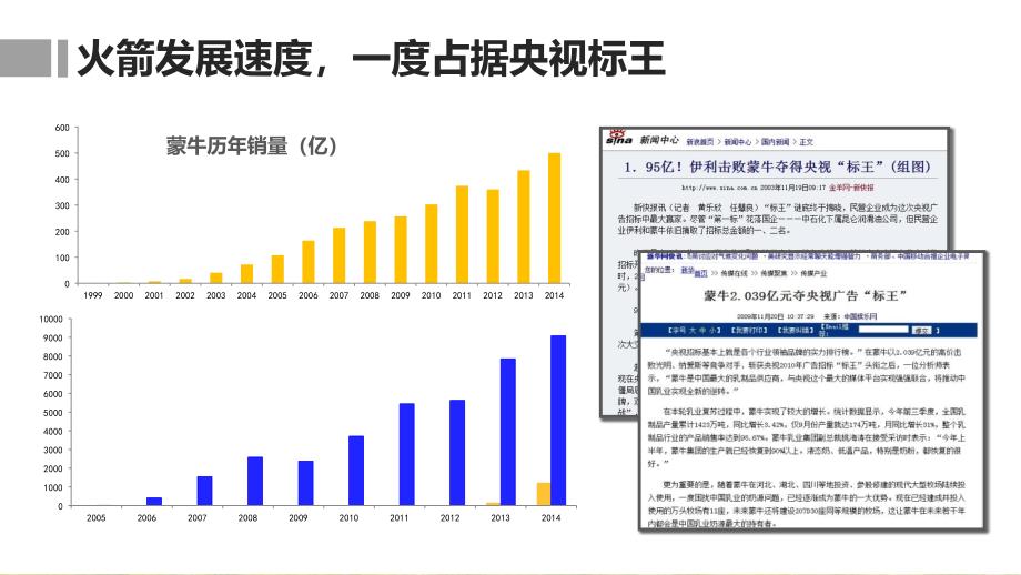 长江商学院案例分享报告_第3页