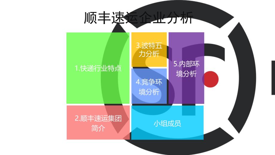 企业经营战略管理-之-顺丰速运集团企业分析_第1页