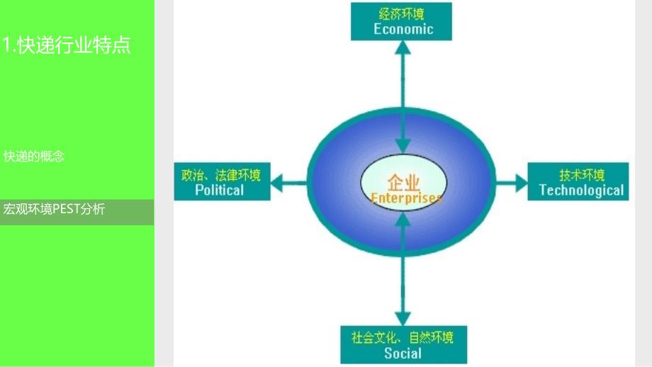 企业经营战略管理-之-顺丰速运集团企业分析_第4页