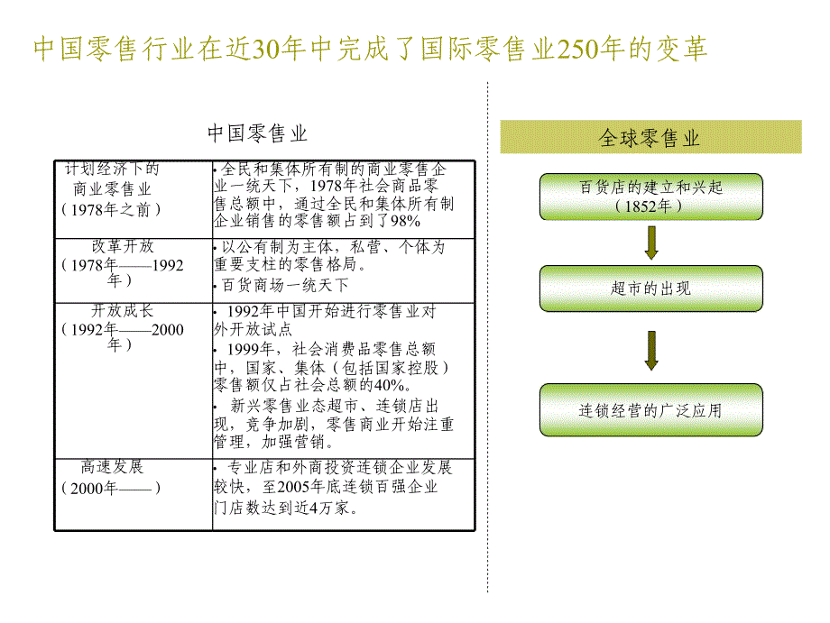 ajx_1129_连锁零售行业财务分析_第4页