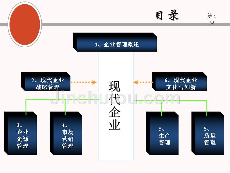 企业战略管理具体方法_第1页