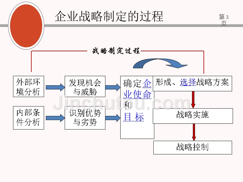 企业战略管理具体方法_第3页