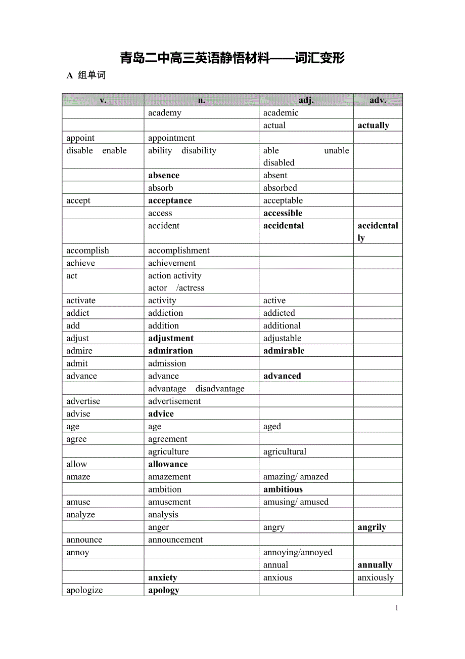 英语单词词汇变形汇总_第1页