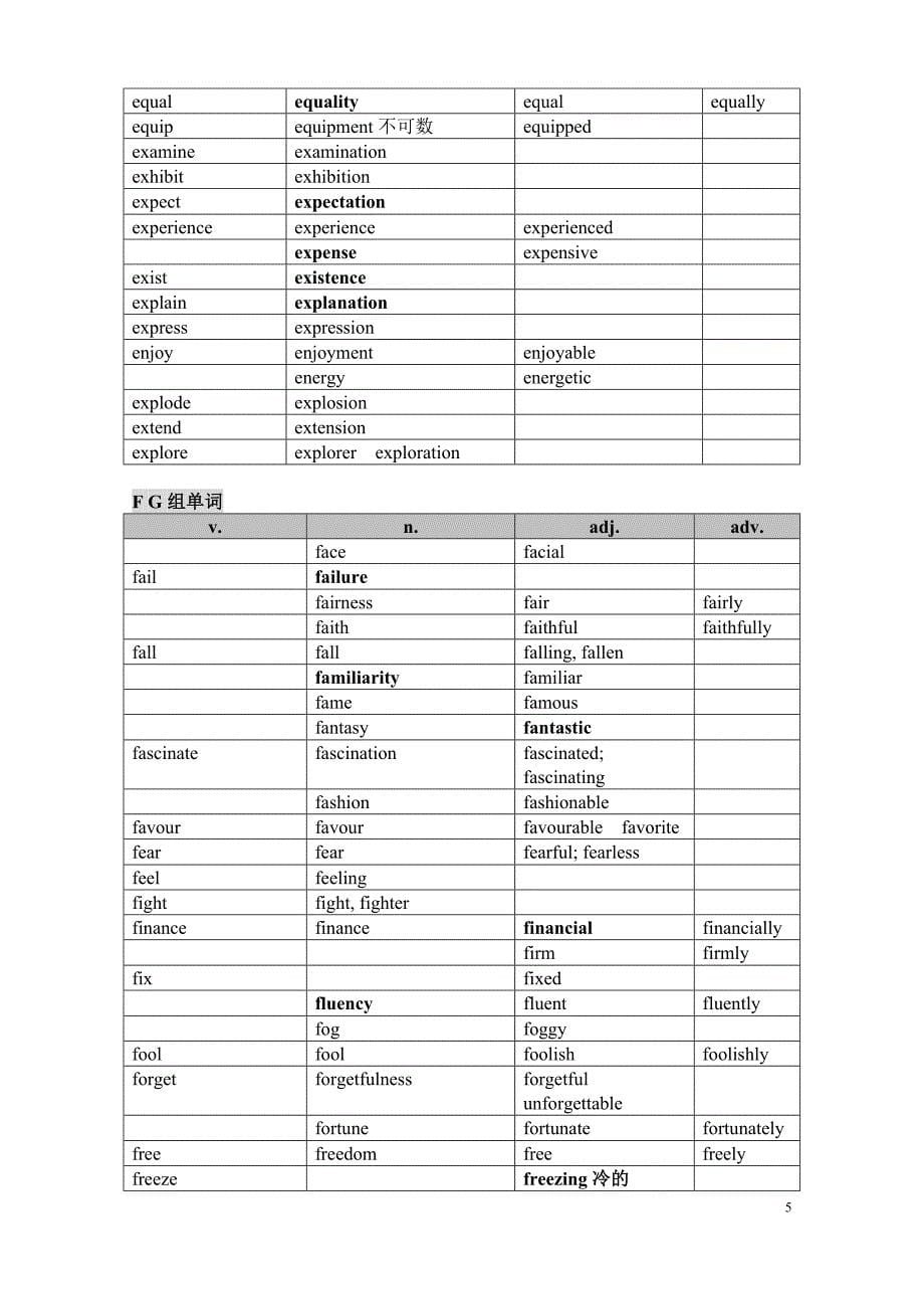 英语单词词汇变形汇总_第5页