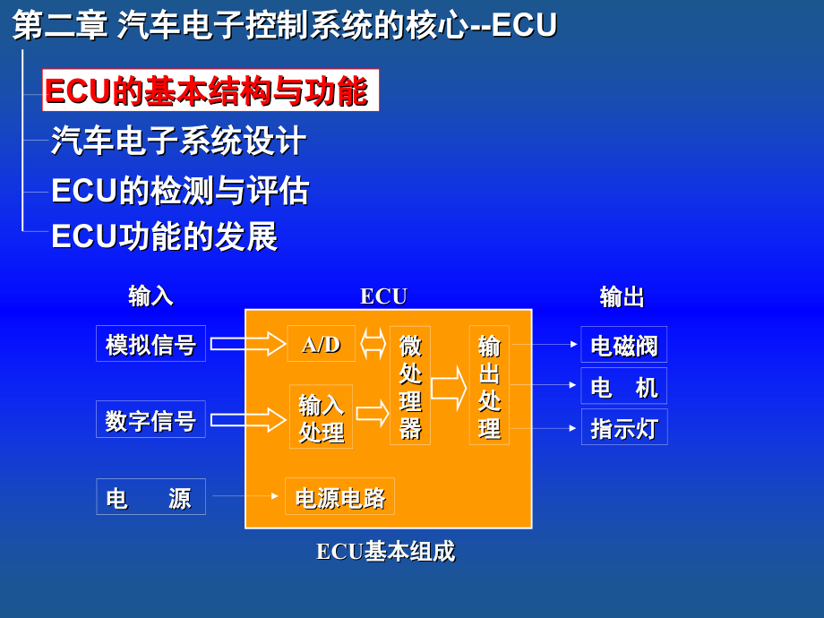 汽车电子汽车ecu核心_第1页