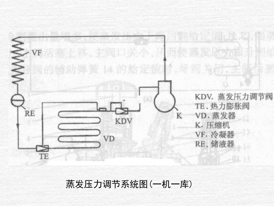 22常用控制器（二）_第3页