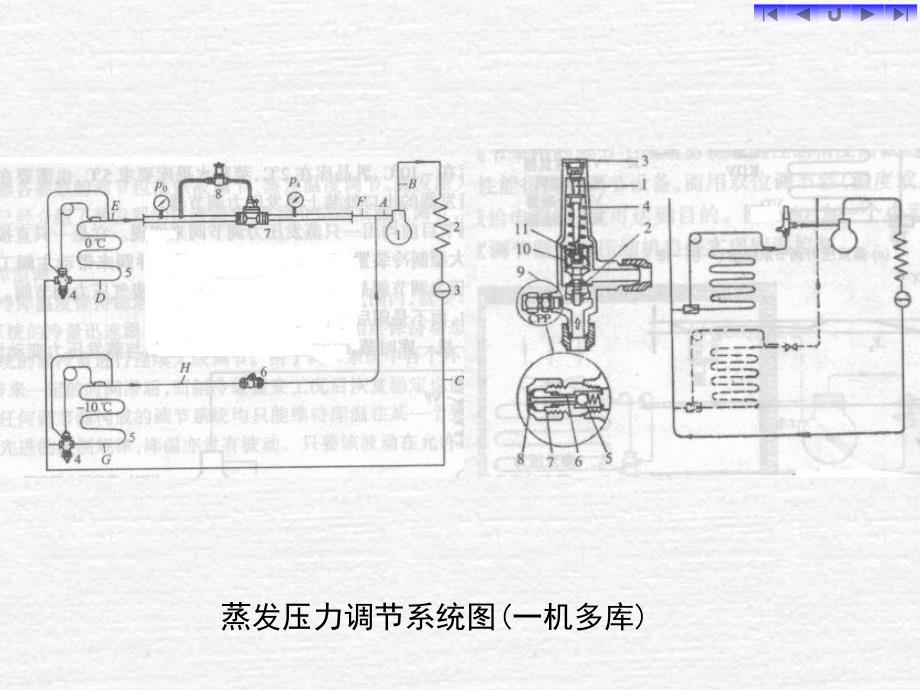 22常用控制器（二）_第4页