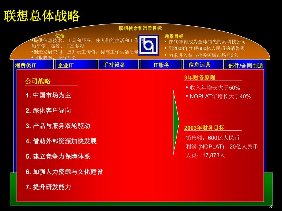 2001年至2003财年联想集团有限公司三年规划致胜战略综述咨询报告-麦肯锡_第4页