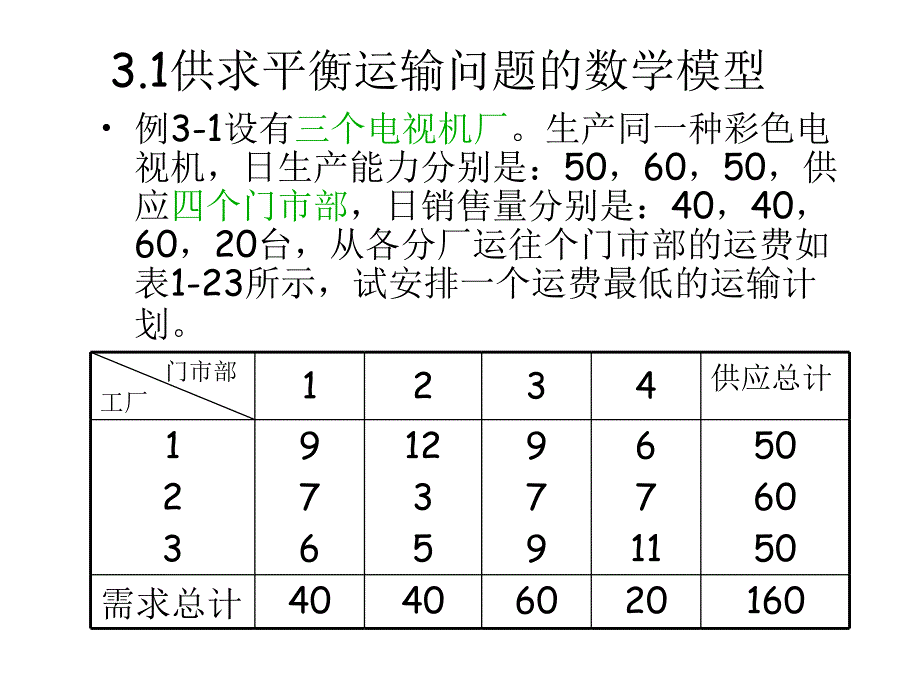 3-运输问题_第4页