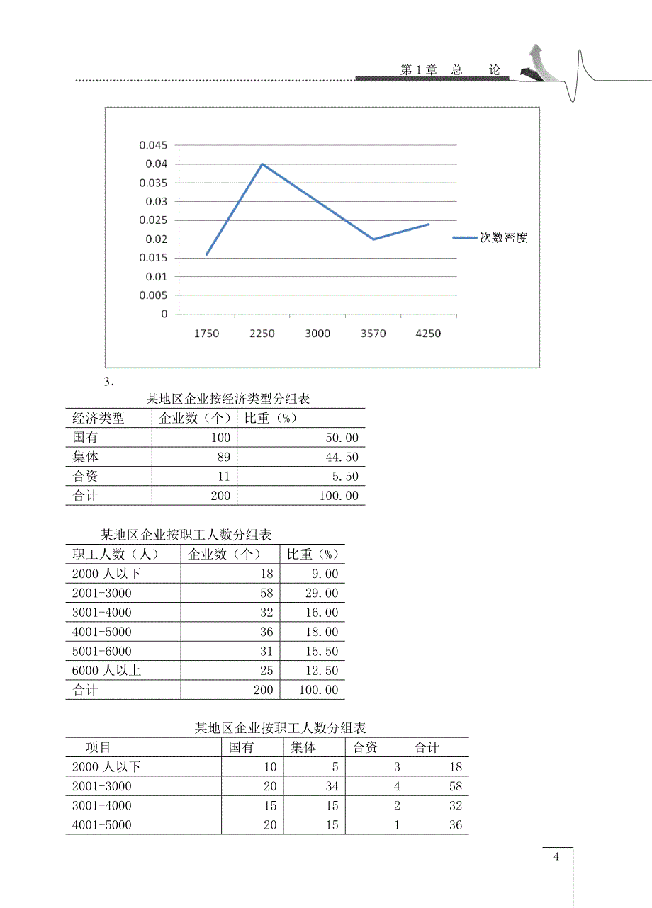 统计学原理(第2版)习题答案简版_第4页