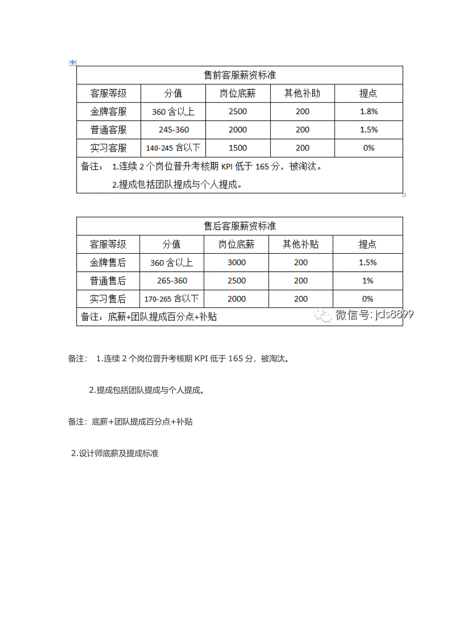 电商团队绩效考核管理制度_第3页