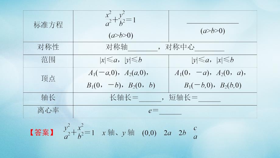 2016-2017学年高中数学 第二章 圆锥曲线与方程 2.1.2 椭圆的简单性质课件 北师大版选修1-1_第4页