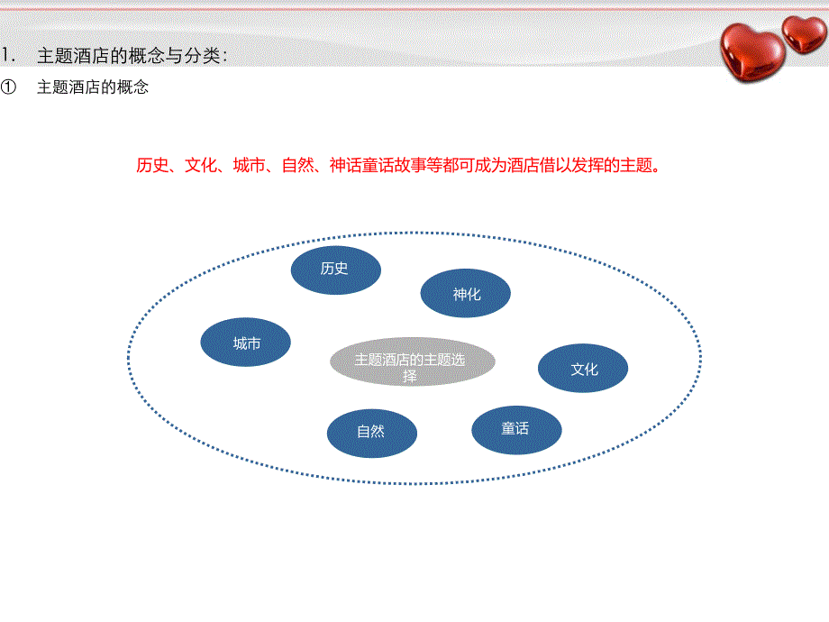 主题酒店研究小谈2013114_第4页