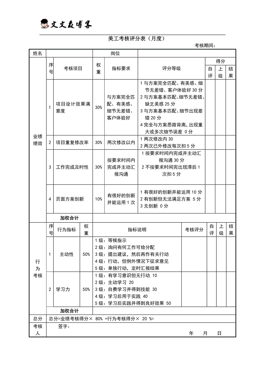 美工考核评分表(月度)绩效考核表_第1页