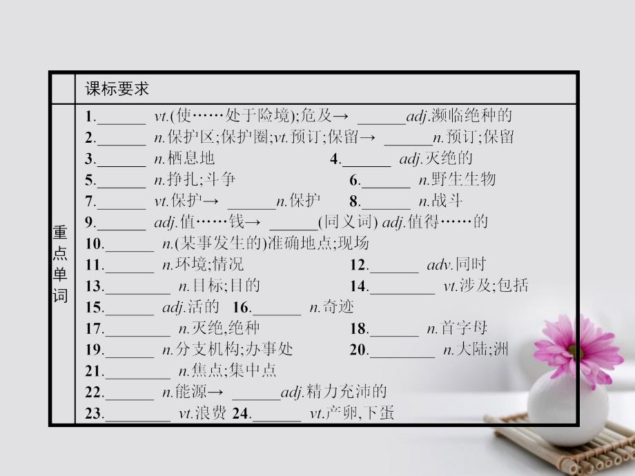 2018高中英语 模块重点小结（六）课件 外研版必修5_第2页