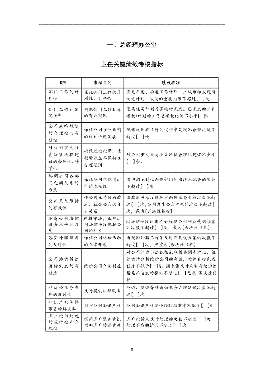 房地产企业kpi指标库_第3页