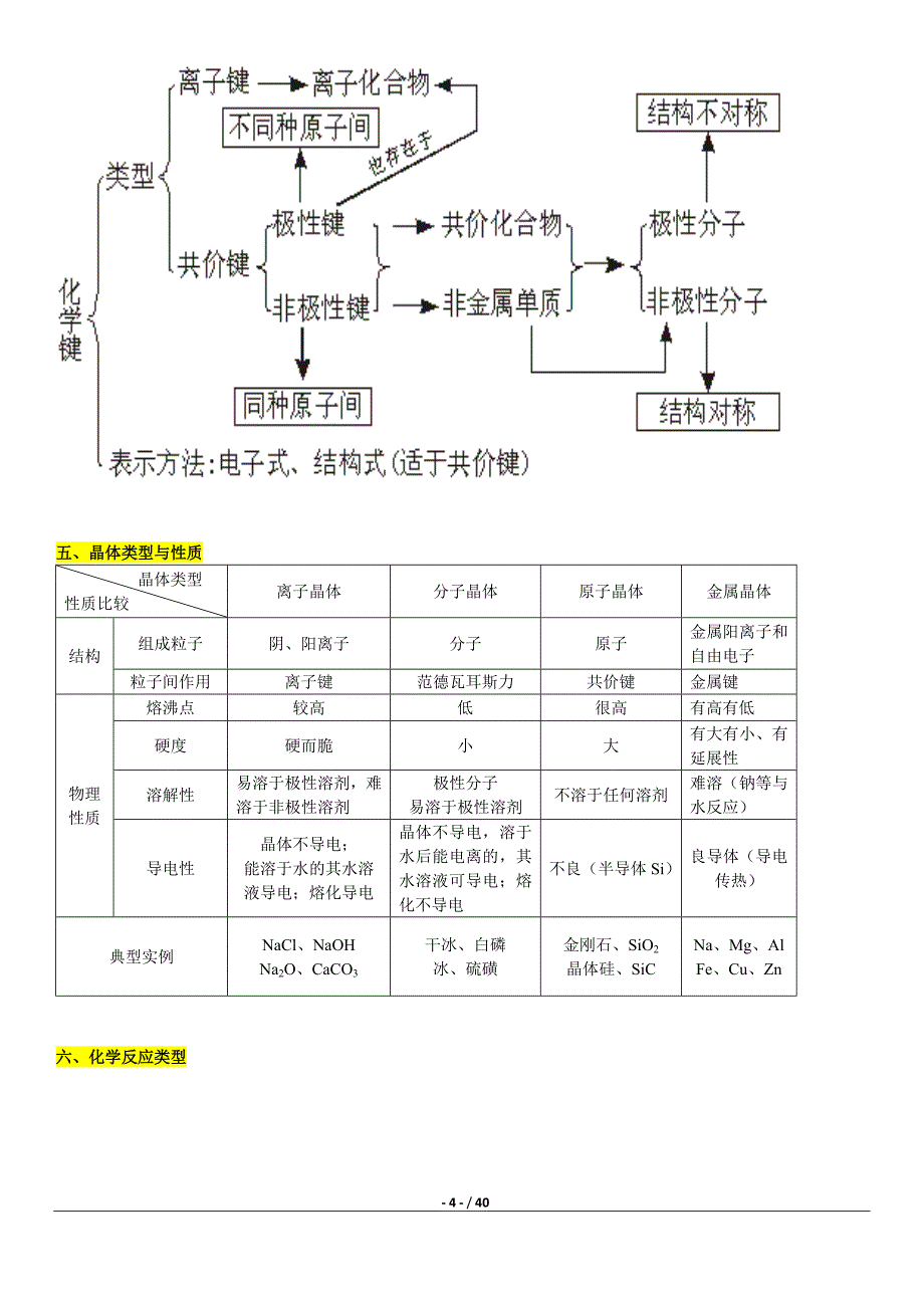 系统记忆：最全的高中化学知识网络图_第4页