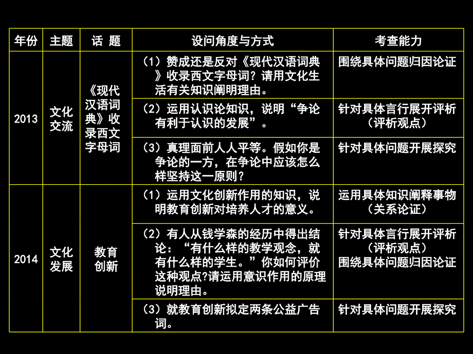 增强文化自觉自信(定稿)_第4页