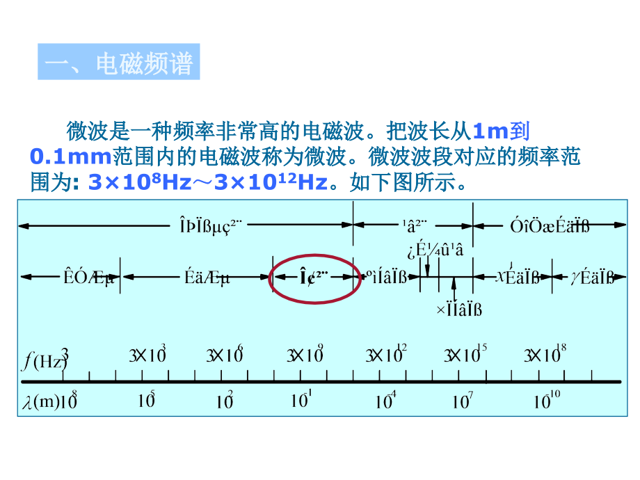 电磁场微波技术与天线—第0章_绪论_第4页