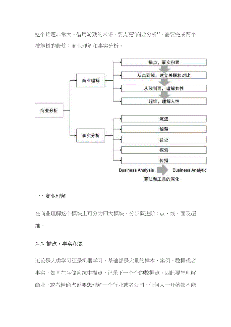 商业分析能力是怎样炼成？_第1页