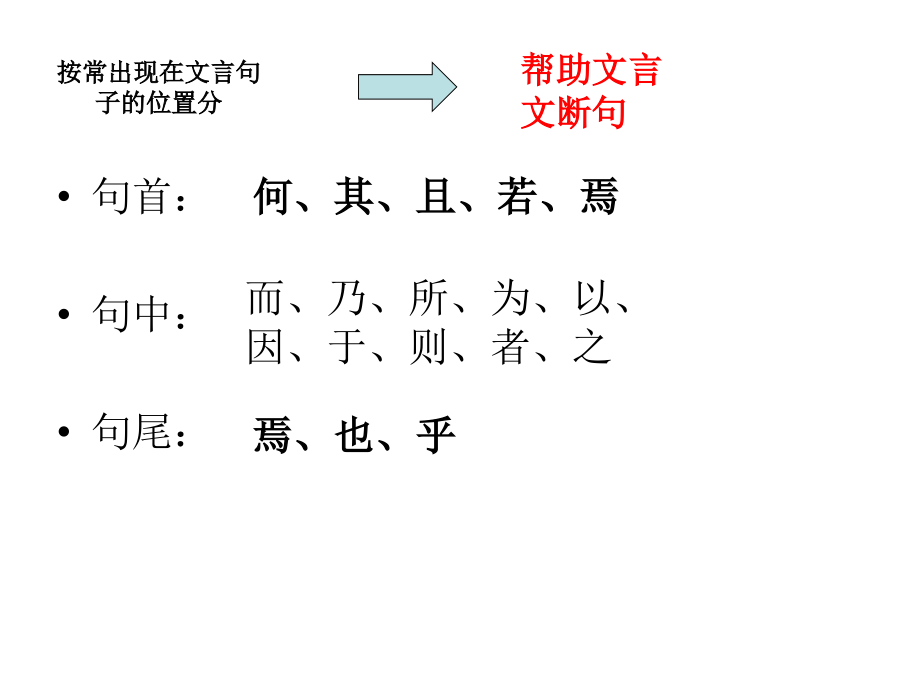 2017高考18个文言虚词复习课件-(共103张ppt)_第4页