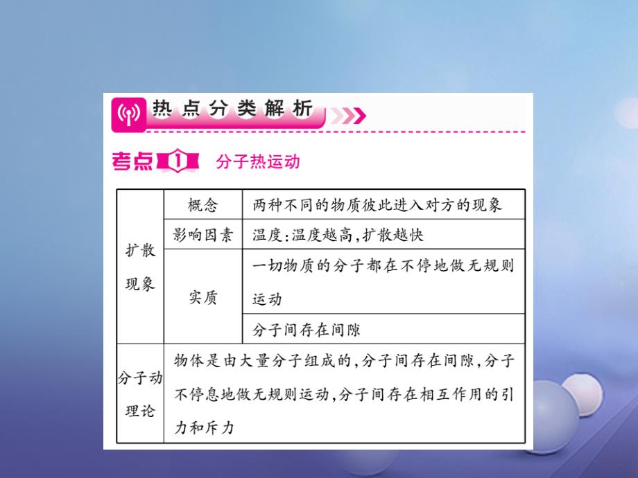 2017年度中考物理总复习 第一轮 基础知识复习 第三部分 热学 第2讲 分子动理论 内能（讲解本）课件_第2页