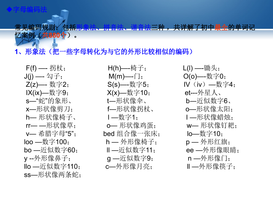初中英语单词(谐音)_第1页