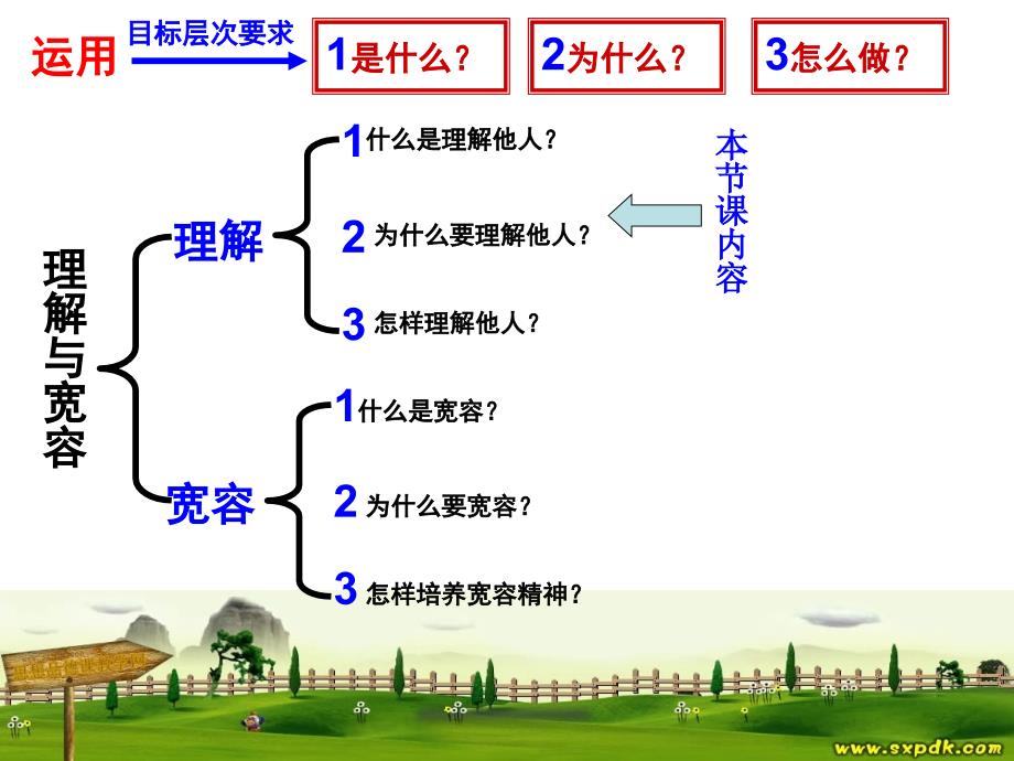 3.1理解与宽容讲课课件_第4页