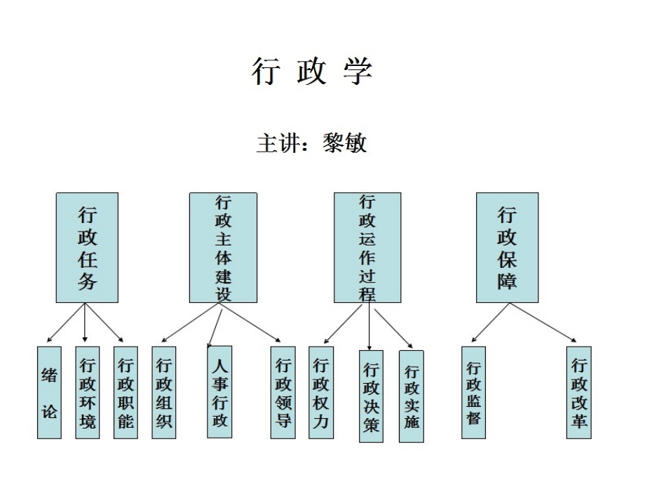 张国庆《公共行政学》课件_第1页