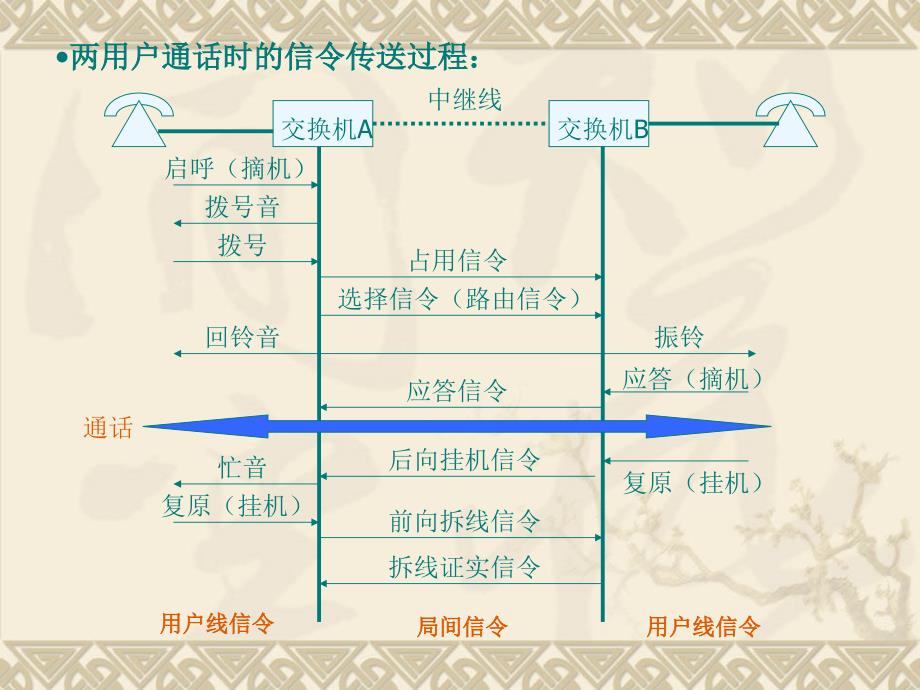 5.信令系统_第4页