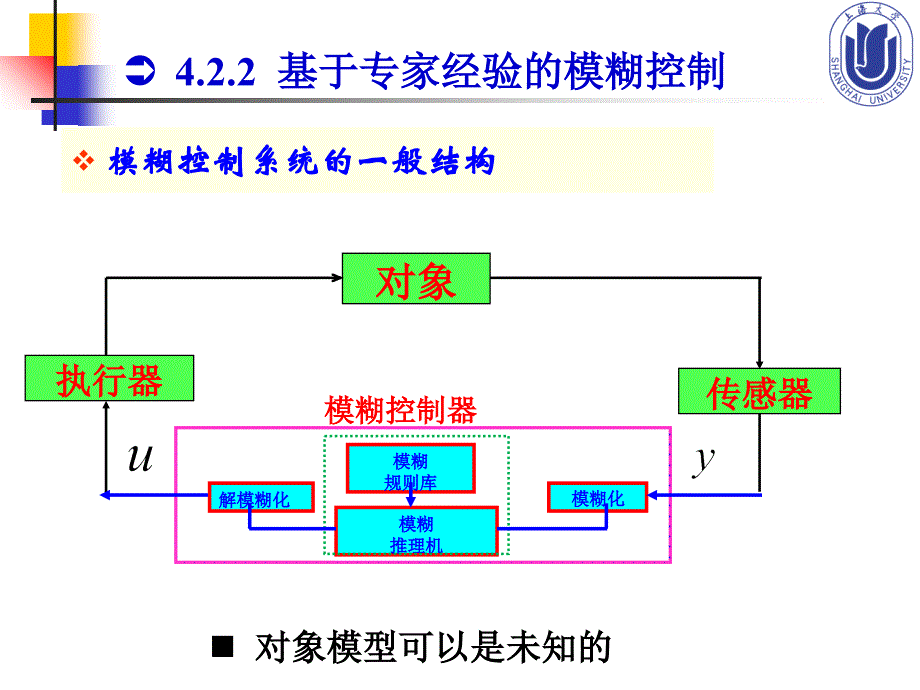 4.5--专家控制与基于专家经验的模糊控制_第3页