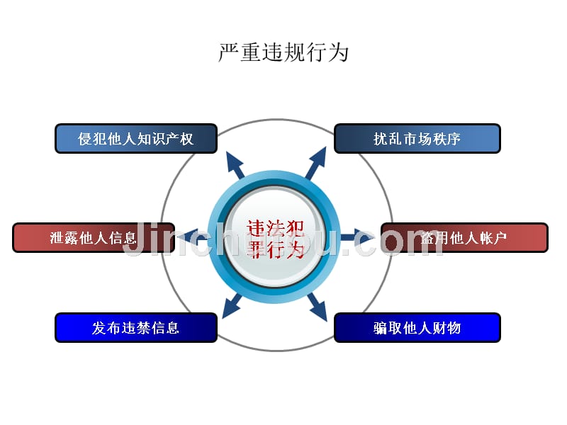 天猫运营策划书(最新版)_第5页