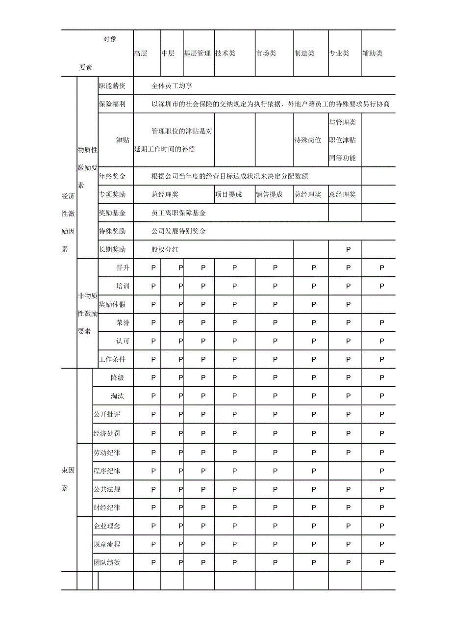 最经典某知名外资企业薪酬管理制度_第4页