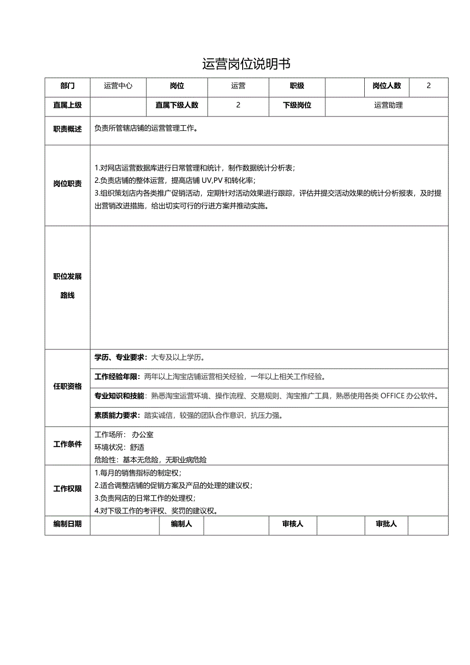 电商公司各岗位的岗位说明书_第2页