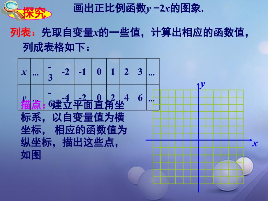 八年级数学下册 4.3.1《一次函数的图象（一）》课件 （新版）湘教版_第3页