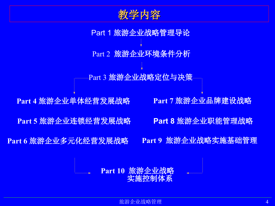 旅游企业战略管理课件_第4页