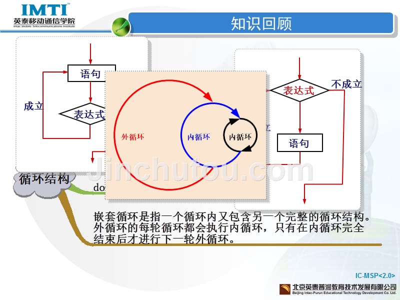 《移动通信软件编程基础—c语言》第6章_第2页