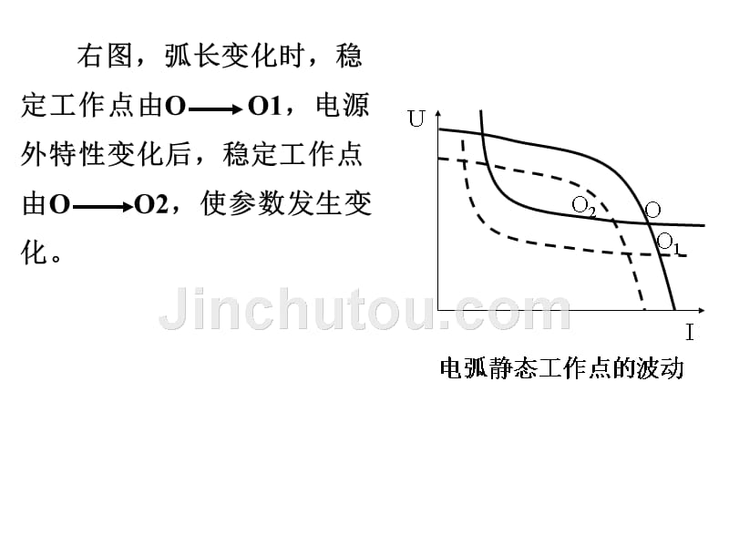 chapter4-电弧焊自动调节系统_第4页