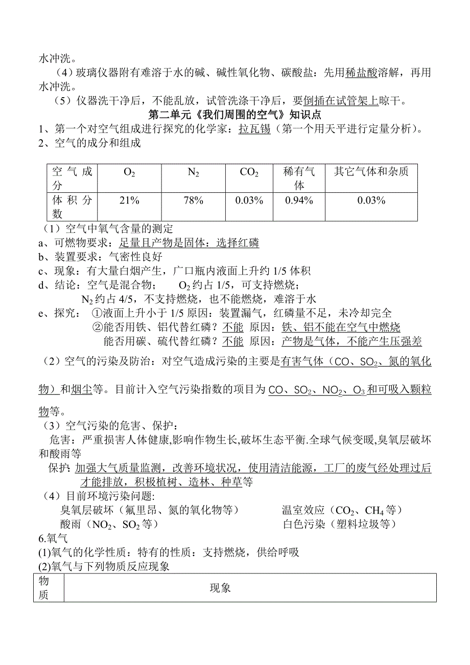 苏教版初三化学知识点全_第4页