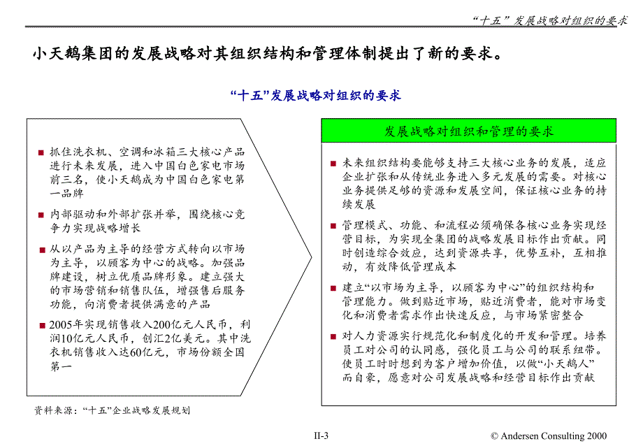 (2010版)2组织现项状功调查_第3页